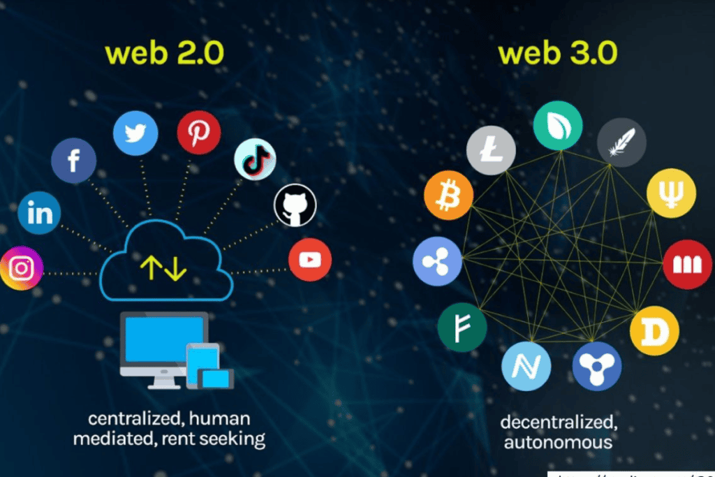 Web 2 vs Web 3