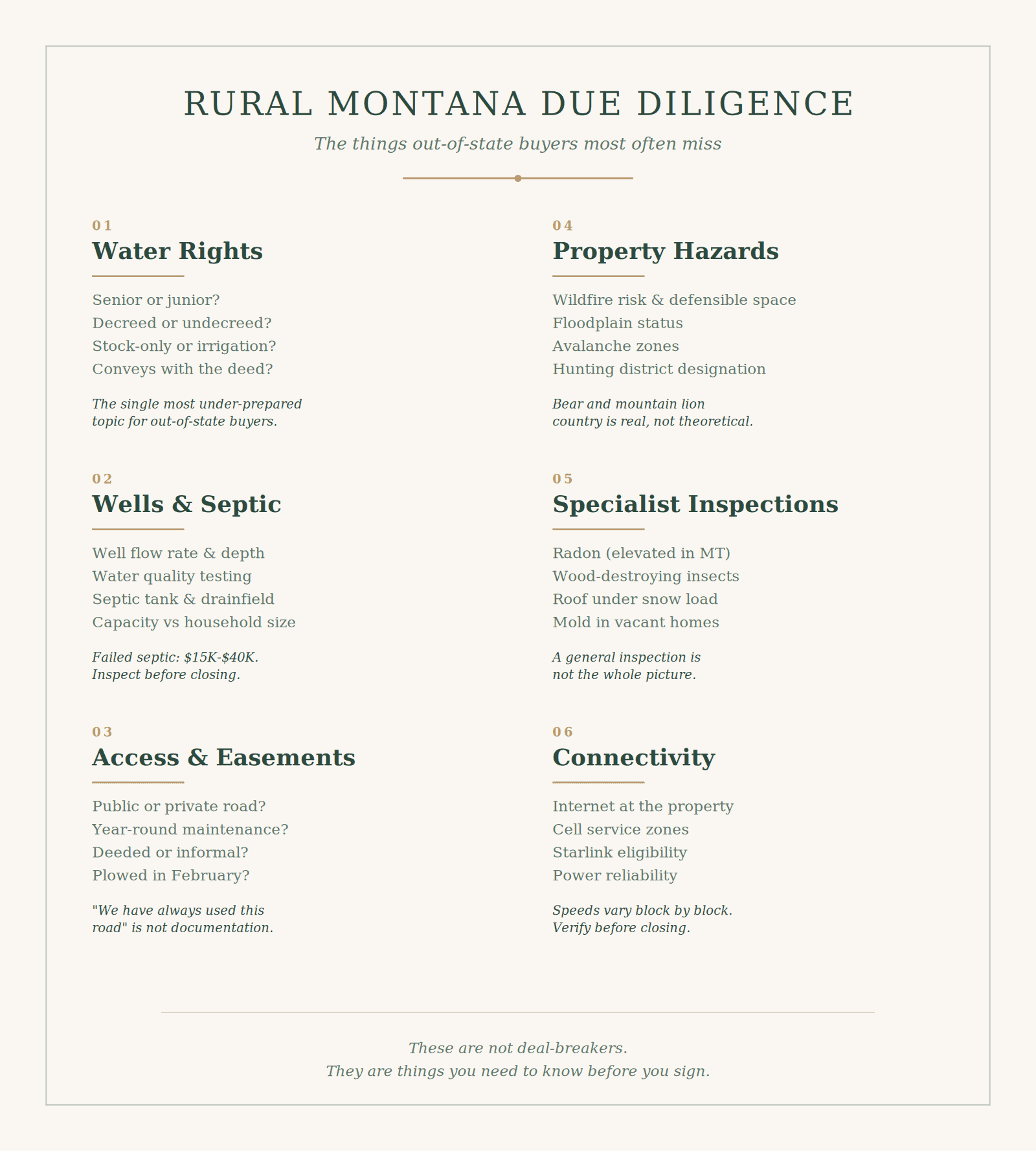 Checklist of due diligence topics for rural Montana properties including water rights, wells, access, hazards, inspections, and connectivity.